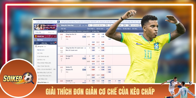 Giải thích đơn giản cơ chế của kèo chấp